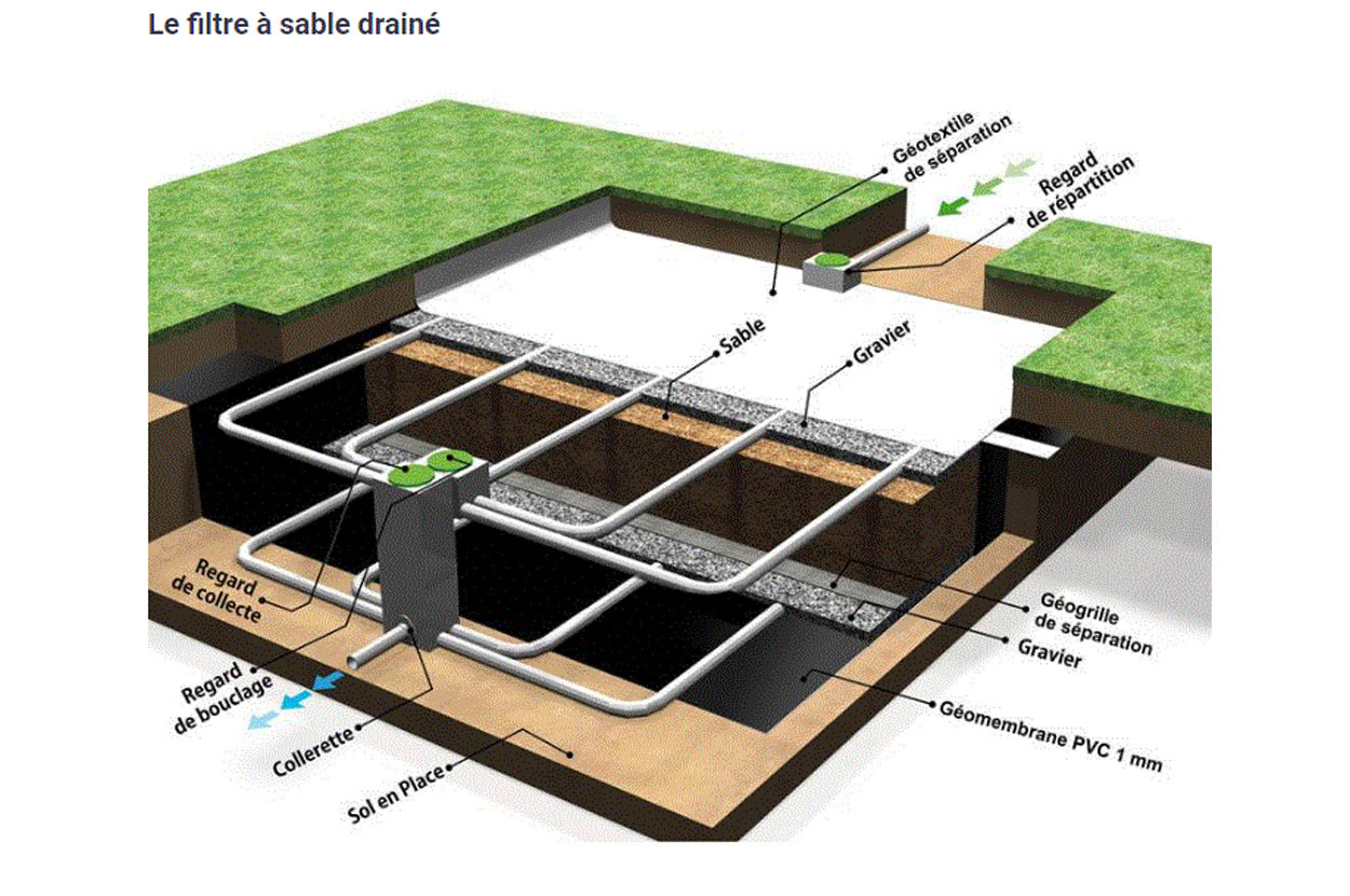Aménagement extérieur 31, Aménagement extérieur 64, Aménagement extérieur 65, Aménagement extérieur Bagnères-de-Bigorre, Assainissement 31, Assainissement 64, Assainissement 65, Assainissement Bagnères-de-Bigorre, Gros œuvre 31, Gros œuvre 64, Gros œuvre 65, Gros œuvre Bagnères-de-Bigorre, Magasin matériaux construction 31, Magasin matériaux construction 64, Magasin matériaux construction 65, Magasin matériaux construction Bagnères-de-Bigorre, Matériaux de construction 31, Matériaux de construction 64, Matériaux de construction 65, Matériaux de construction Bagnères-de-Bigorre, Matériel d’assainissement 31, Matériel d’assainissement 64, Matériel d’assainissement 65, Matériel d’assainissement Bagnères-de-Bigorre, Second œuvre 31, Second œuvre 64, Second œuvre 65, Second œuvre Bagnères-de-Bigorre