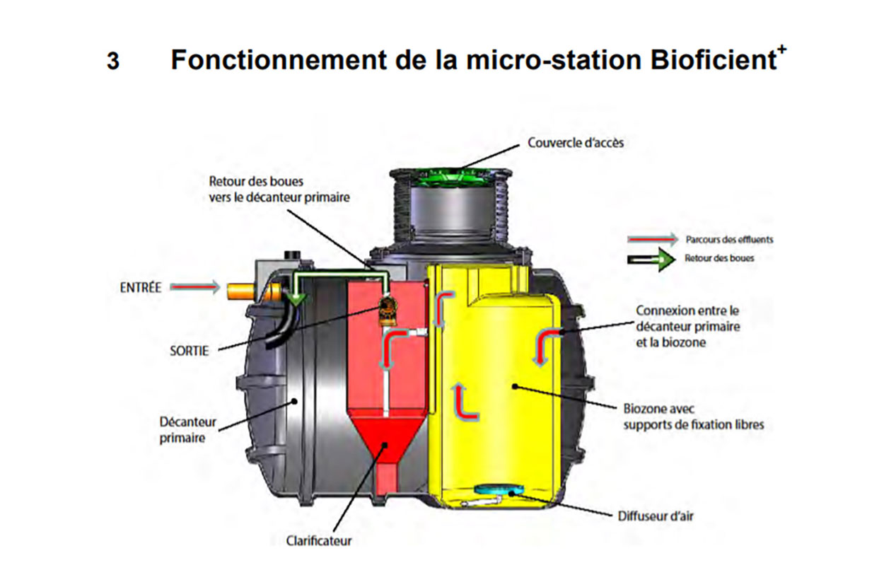 Aménagement extérieur 31, Aménagement extérieur 64, Aménagement extérieur 65, Aménagement extérieur Bagnères-de-Bigorre, Assainissement 31, Assainissement 64, Assainissement 65, Assainissement Bagnères-de-Bigorre, Gros œuvre 31, Gros œuvre 64, Gros œuvre 65, Gros œuvre Bagnères-de-Bigorre, Magasin matériaux construction 31, Magasin matériaux construction 64, Magasin matériaux construction 65, Magasin matériaux construction Bagnères-de-Bigorre, Matériaux de construction 31, Matériaux de construction 64, Matériaux de construction 65, Matériaux de construction Bagnères-de-Bigorre, Matériel d’assainissement 31, Matériel d’assainissement 64, Matériel d’assainissement 65, Matériel d’assainissement Bagnères-de-Bigorre, Second œuvre 31, Second œuvre 64, Second œuvre 65, Second œuvre Bagnères-de-Bigorre